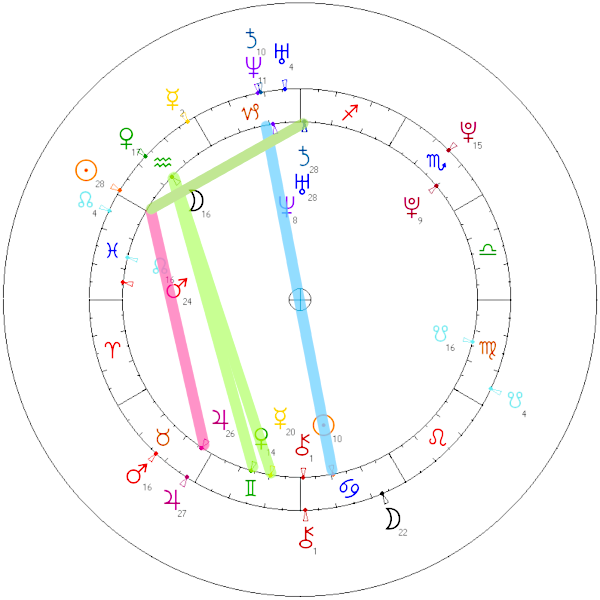 joanna opozda antek królikowski horoskop partnerski